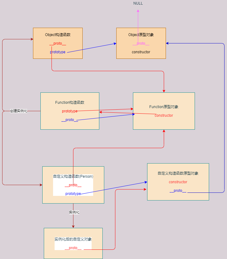 完整的函数对象关系图