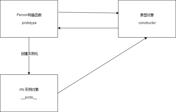 构造函数的三角恋